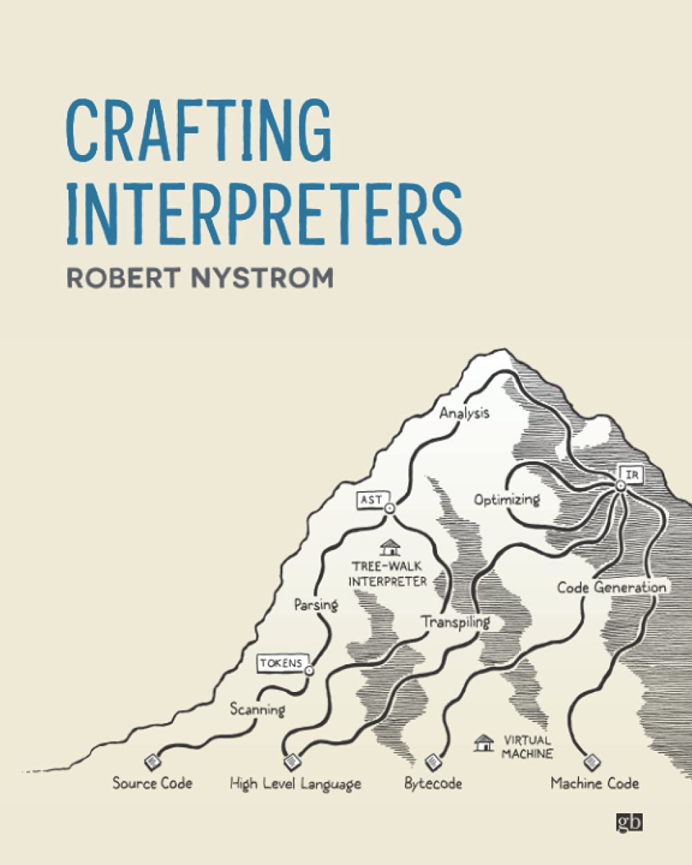 Crafting Interpreters (2021)