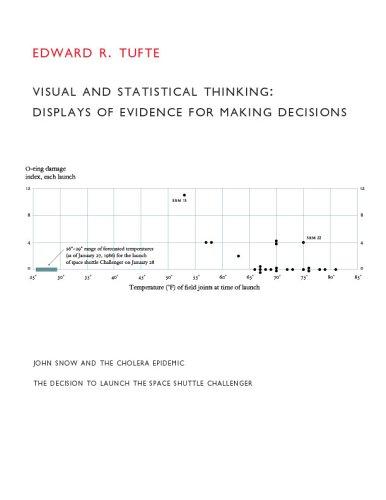 Visual & Statistical Thinking (1997, Graphics Press)